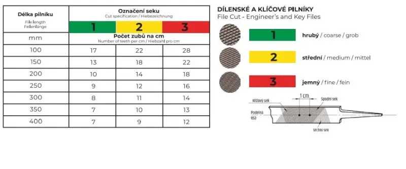 Pilník dílenský s klasickým držadlem PZP 20x6 úsečový 200/1